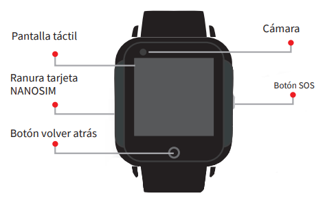 Cambiar Pantalla Reloj Save Family > Comparativa